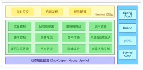 springboot集成spring cloud alibaba sentinel