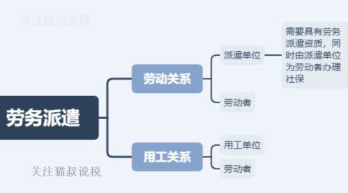 劳务派遣vs人力资源外包 柠檬云财税基于云的业务外包服务全解析