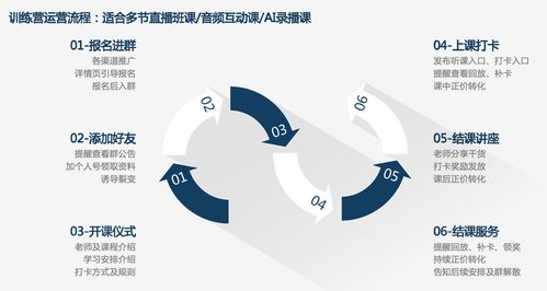 在线教育破局指南 跑通三大流量转化模型，实现规模化增长与业务外包