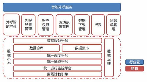 西南证券 基于推荐模型的智能外呼服务系统与基于云的业务外包服务创新
