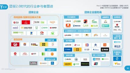 《2018年中国团餐行业研究报告》发布 数字化驱动，基于云的业务外包服务成团餐行业新引擎