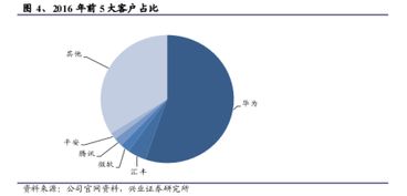 中软国际 谁说软件外包公司不赚钱？解码基于云的业务外包服务新蓝海